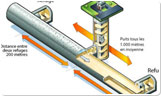 SOCATOP A86 bypass