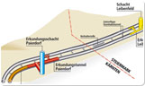 Railway tunnel Koralm, Austria